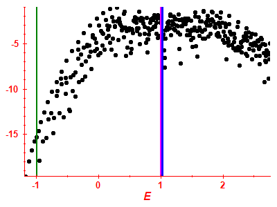 Strength function log